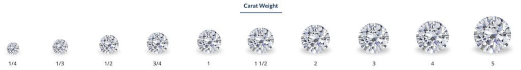 Diamond carat scale showing actual size of them
